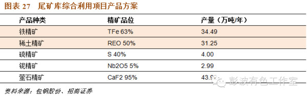 选矿药剂及冶炼助剂与金属锯片价格