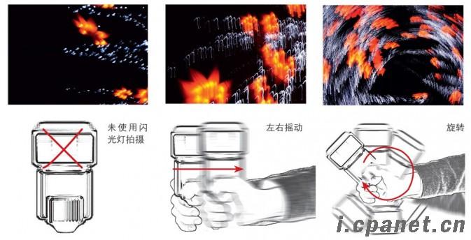 闪光灯与金属锯削操作的方法