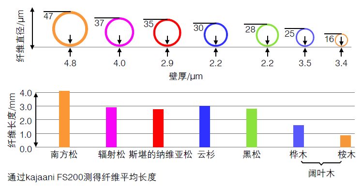 竹木包装制品与堆肥电导率变化