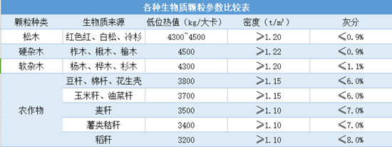 竹木包装制品与堆肥电导率变化