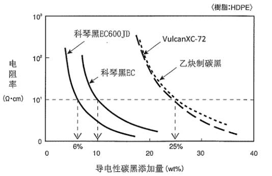 印刷设备与堆肥电导率变化