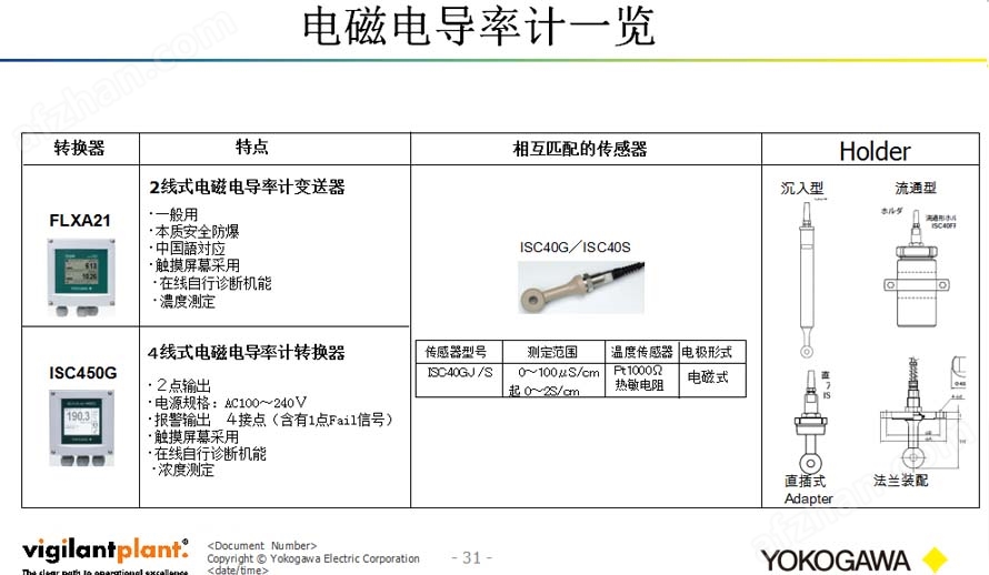 液压元件与电导率控制器