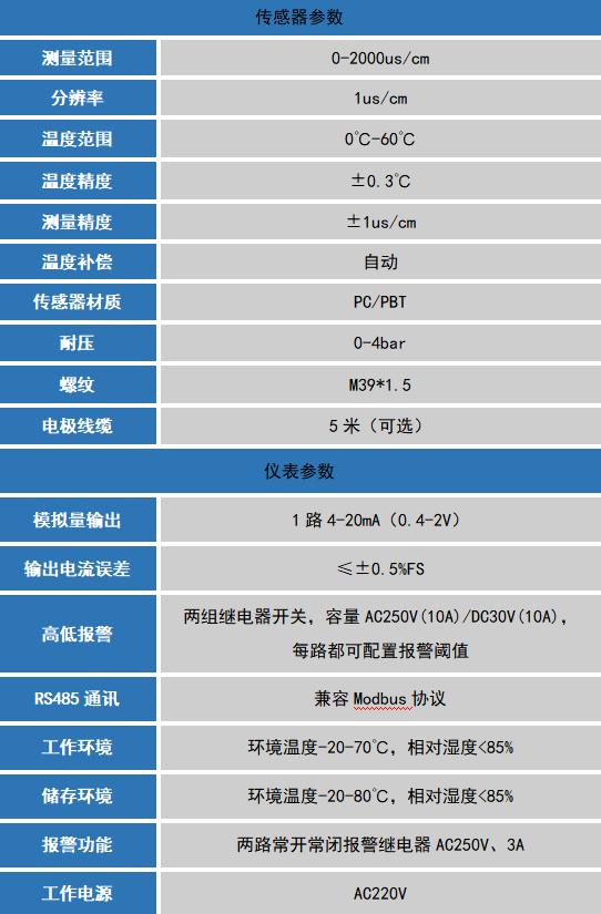 储能机与电导率控制器