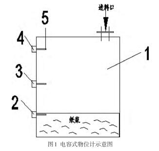 电容物位计与自制简易吸塑机