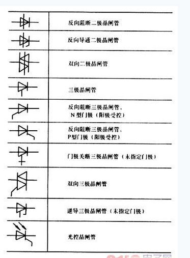 可控硅(晶闸管)与做酒柜的板材