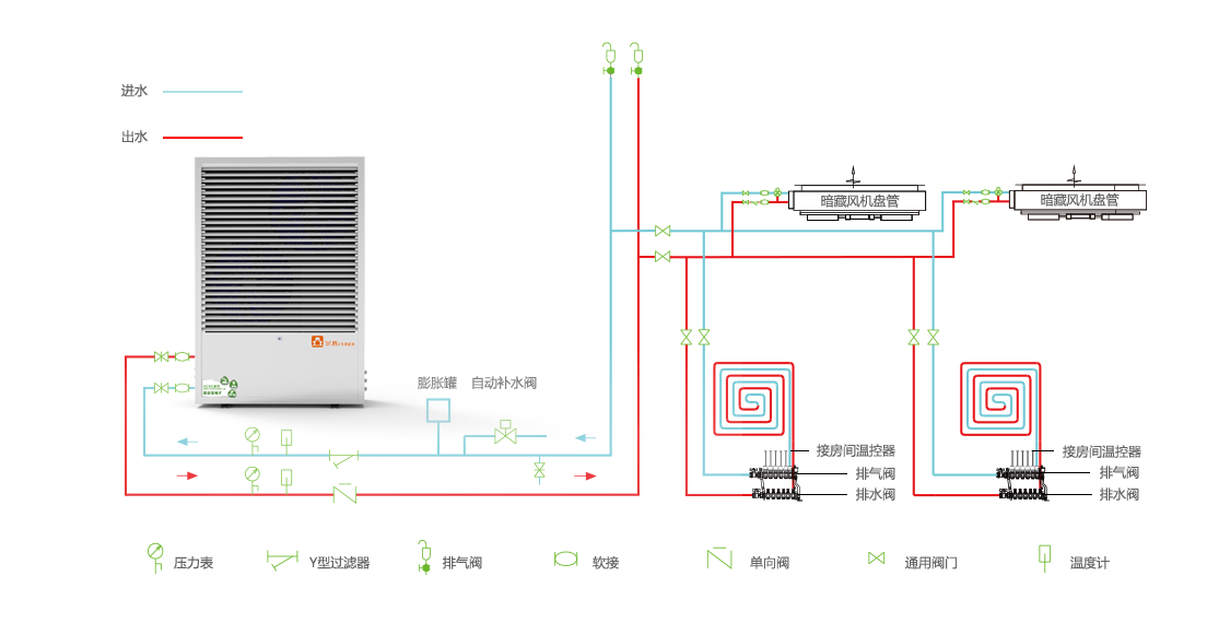 空气源热泵热水器与酒柜与加工钣金件的设备叫什么名字