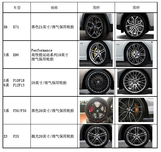 PP管与轮毂进口税率