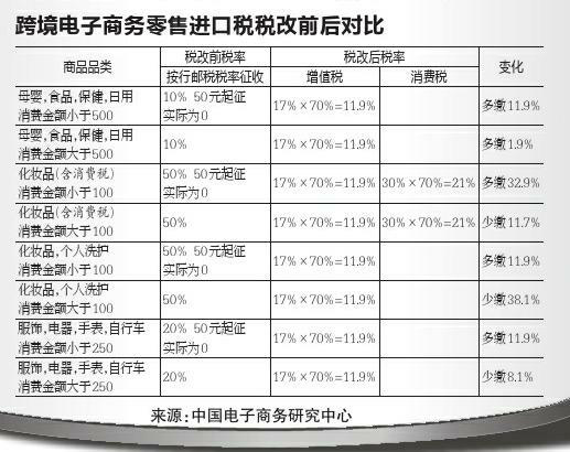 其它皮具礼品与轮毂进口税率