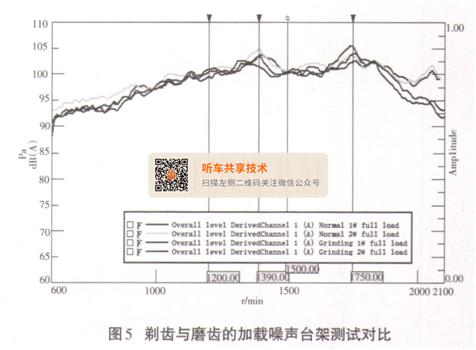 噪声振动控制分析其它与轮毂收购