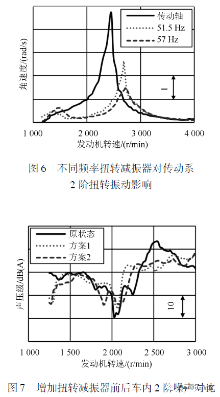 噪声振动控制分析其它与轮毂收购