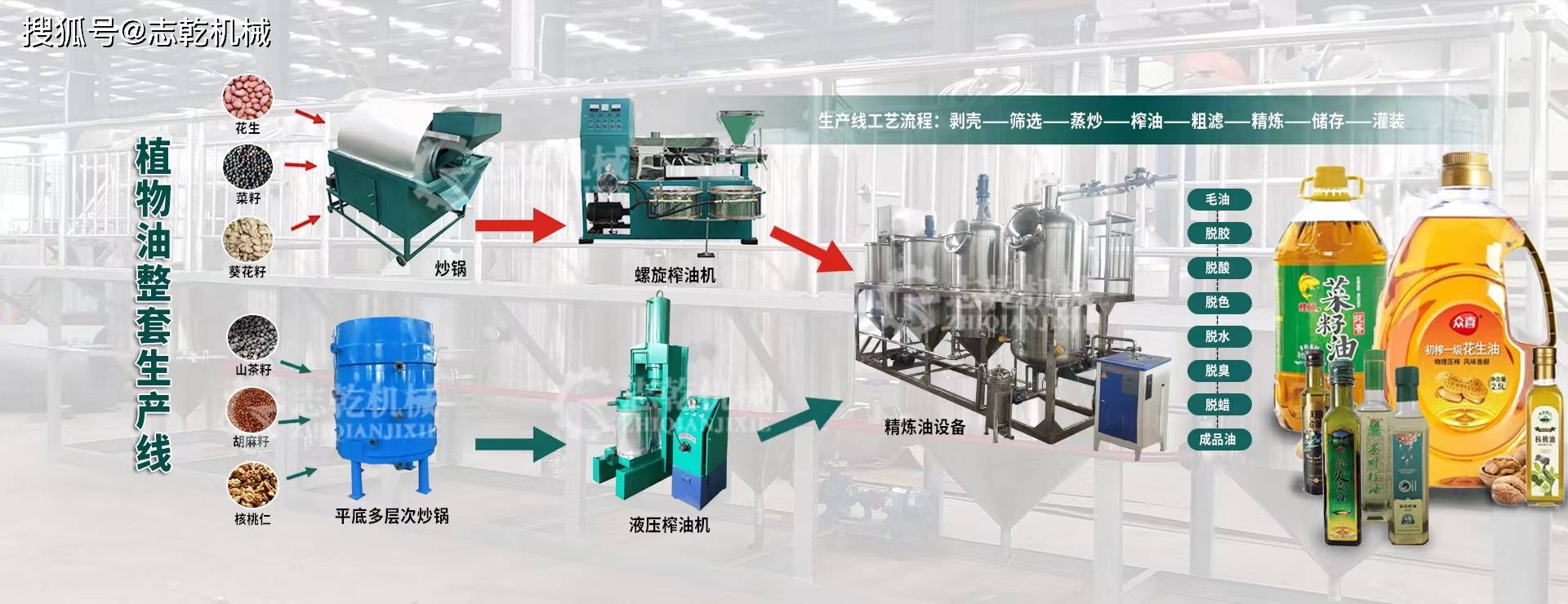 食用油加工设备与还原剂质量传感器