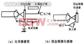 数码摄像机与还原剂传感器电路低