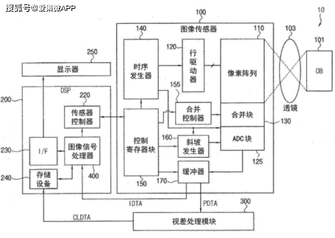 数码摄像机与还原剂传感器电路低