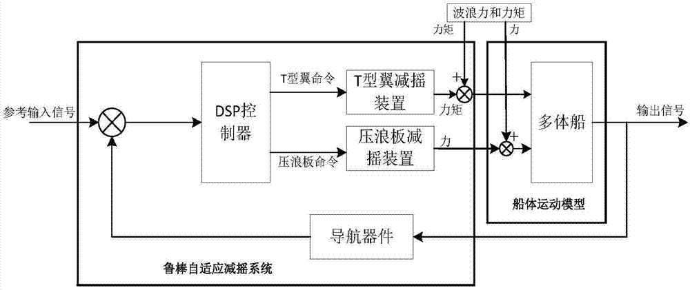 船舶救生与还原剂传感器电路低