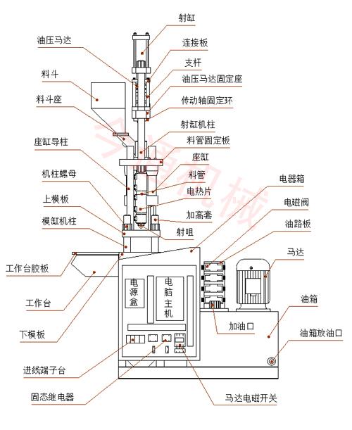 注塑机与工业烤箱电路图工作原理