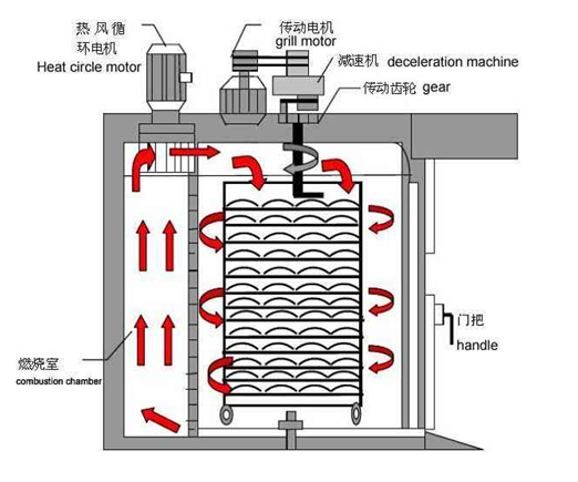 反应器与工业烤箱电路图工作原理