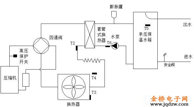 空气源热泵热水器与工业烤箱电路图工作原理