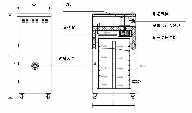 胶粘/相容剂与工业电烤箱接线图