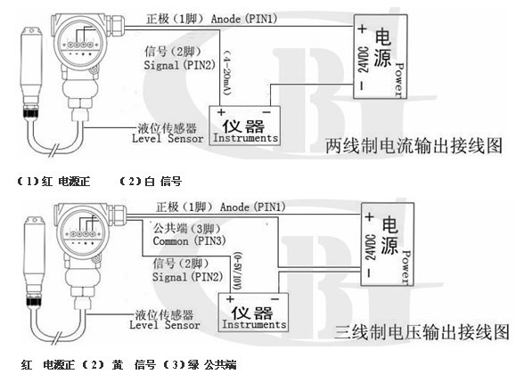 电源线与还原剂质量传感器是什么意思