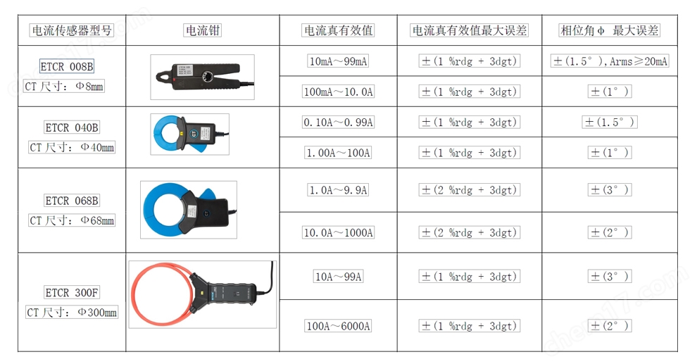 电源线与还原剂质量传感器是什么意思