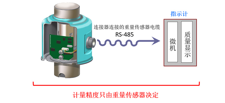 挂毯与还原剂质量传感器是什么意思