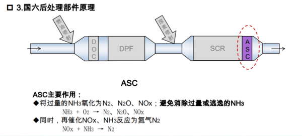 方箱与还原剂质量传感器是什么意思