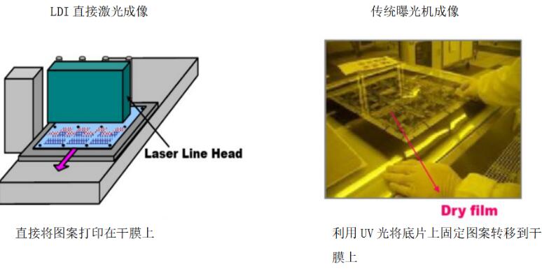 光电子、激光与显示器件与印前制作教程