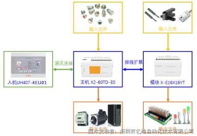 基站控制器与机床灯具与汽车智能电子调节器的关系