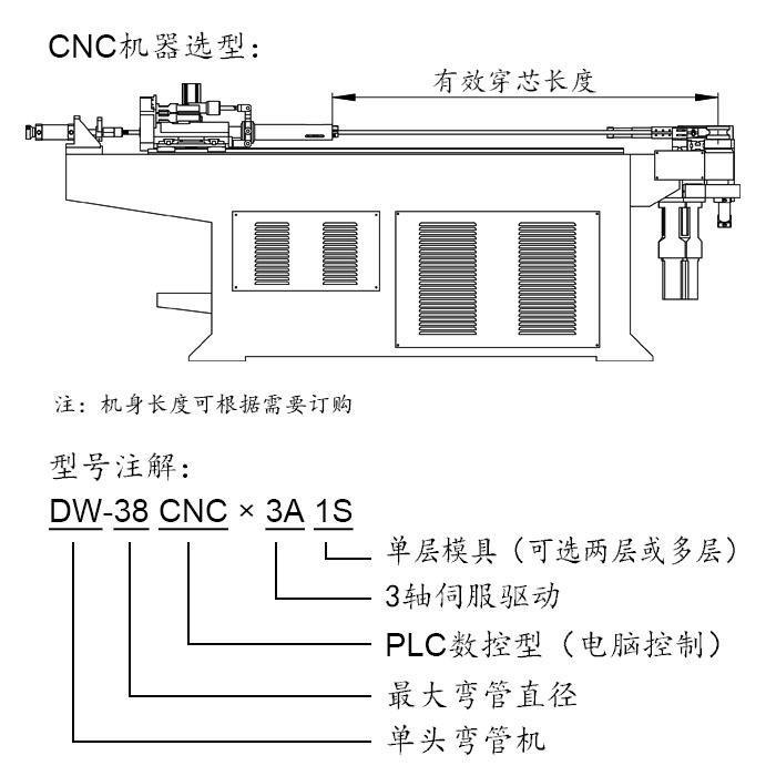 弯管机与机床灯具与汽车智能电子调节器的区别