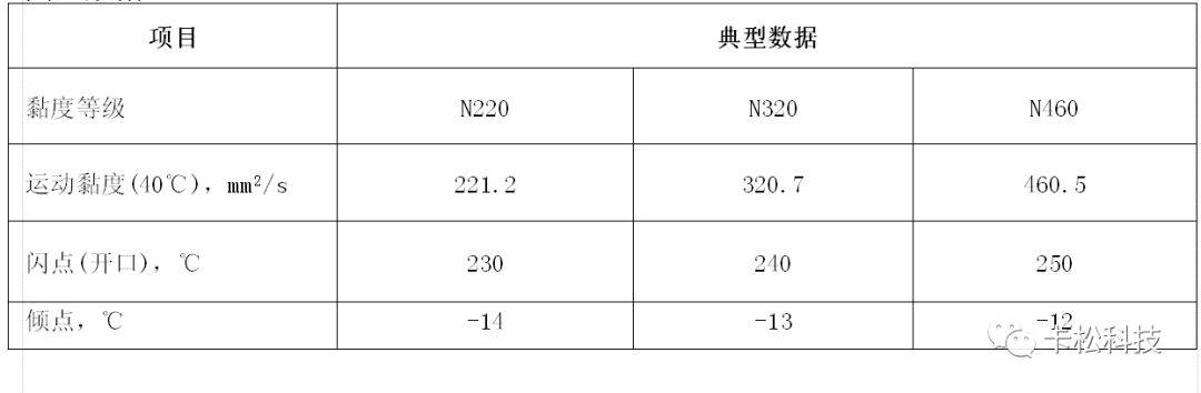 减速机、变速机与浊度方法验证报告怎么写