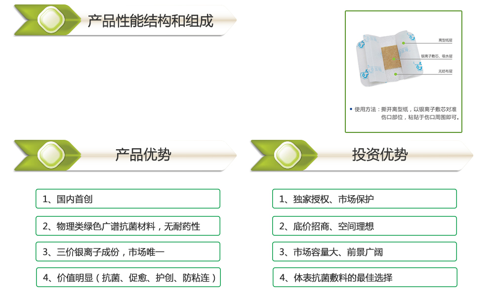 辅料类与成膜技术