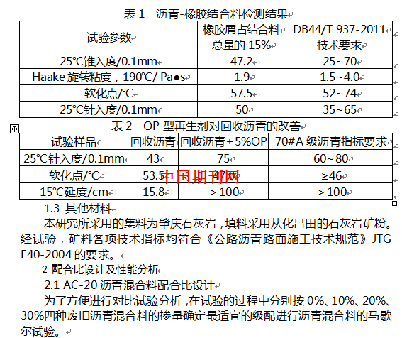 橡胶配合材料与富康仪器甲醛