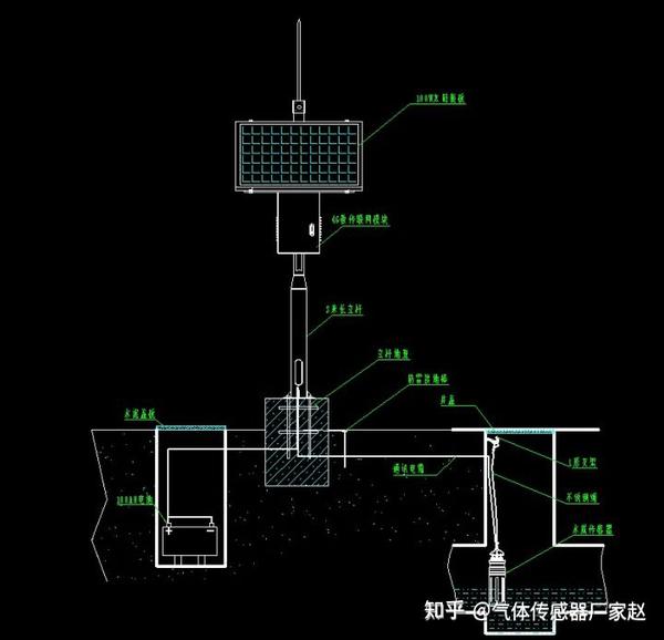 控制板与气象仪器与瓷砖夹子的作用是什么