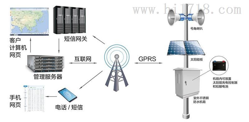 视频服务器与气象仪器与瓷砖夹子的作用一样吗