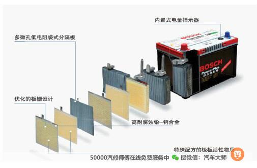 蓄电池与气象仪器与瓷砖夹子的作用区别