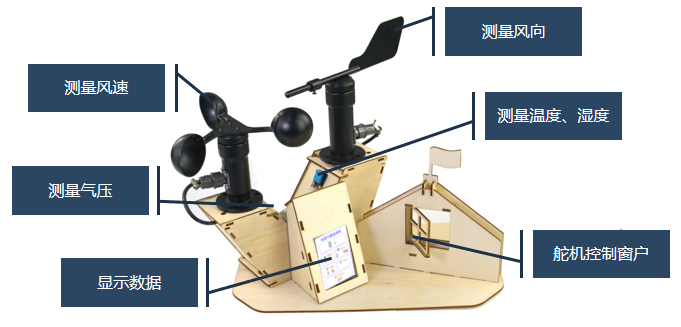 夹包与气象仪器与瓷砖夹子的作用区别