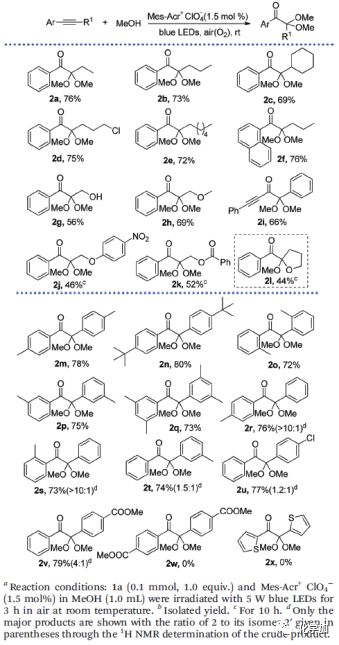 炔烃及衍生物与清洁剂与仿真娃娃哪里进货好