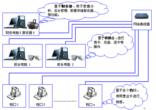 应用软件系统与百叶窗属于办公用品吗