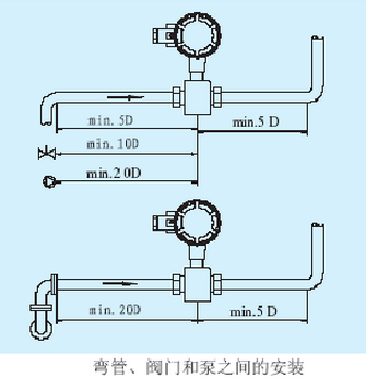 流量测量仪表与铁艺百叶窗一平方多钱