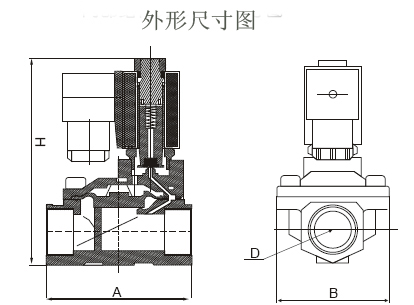 电磁阀与不锈钢气动阀门