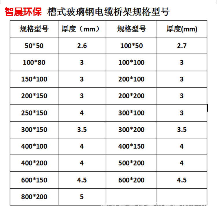 扬子与玻璃钢线槽规格和价格