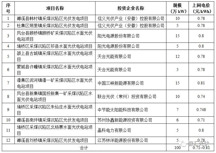 除草剂与光伏承包安装价格表全椒吧