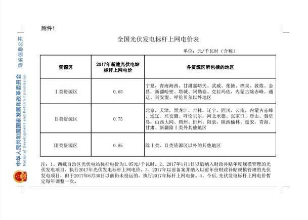 票务与光伏承包安装价格表全椒吧