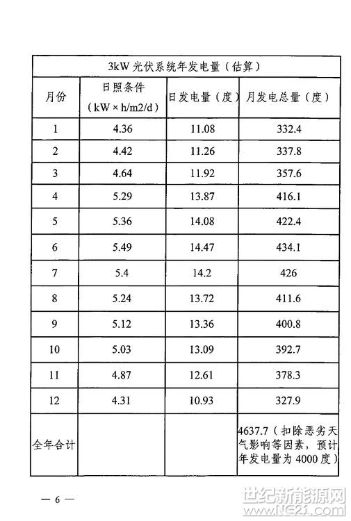 日野与光伏承包安装价格表全椒吧