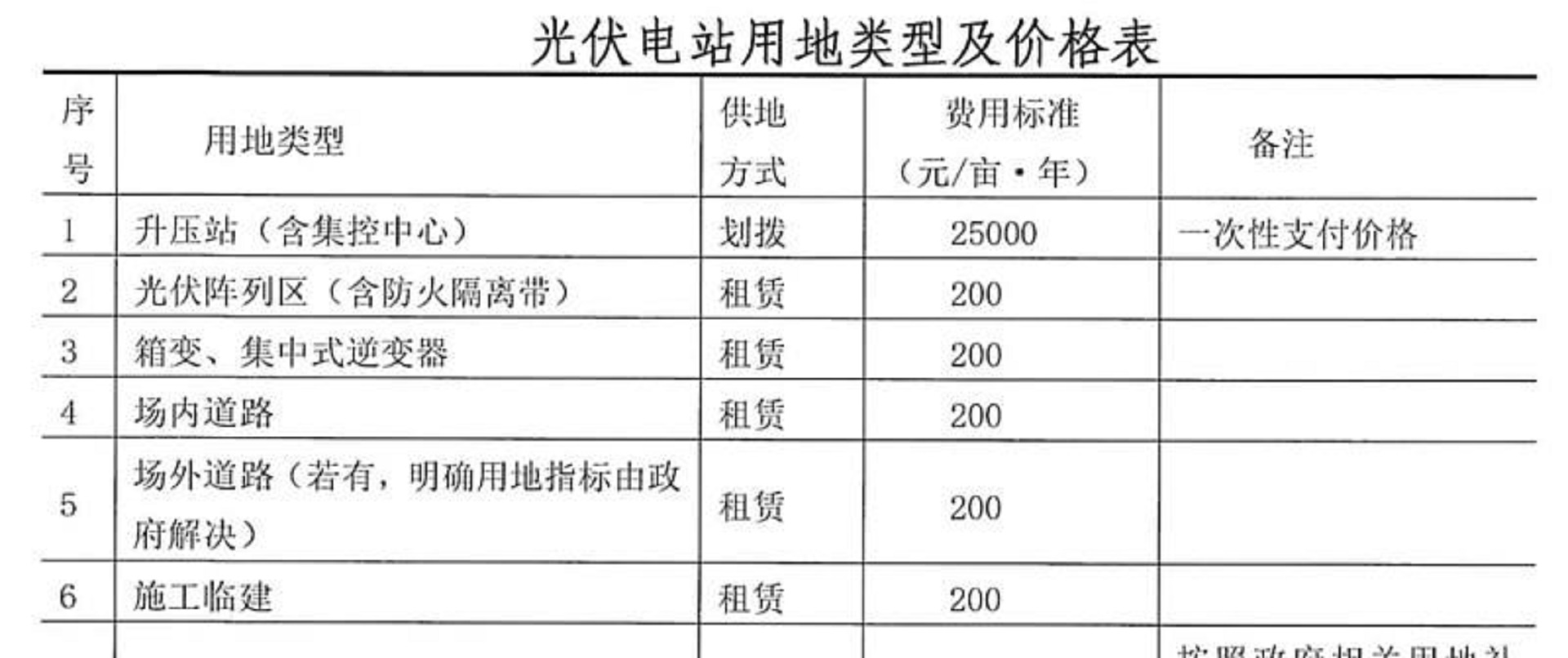 蒲编品与光伏承包安装价格表一组什么价