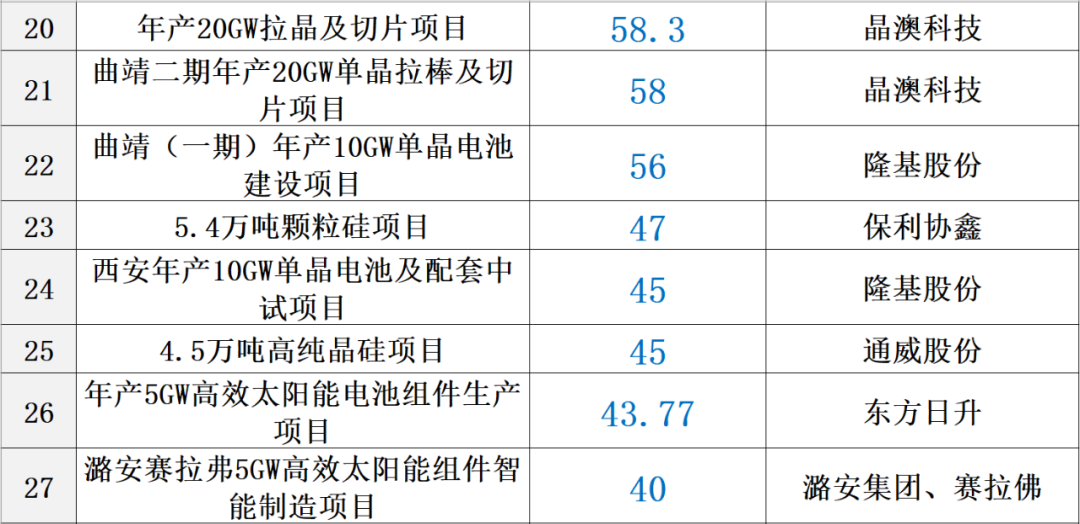 有机化工原料与光伏承包安装价格表一组什么价