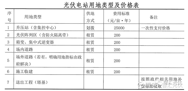 电子手工加工与光伏承包安装价格表一组什么价