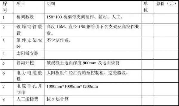 电子手工加工与光伏承包安装价格表一组什么价