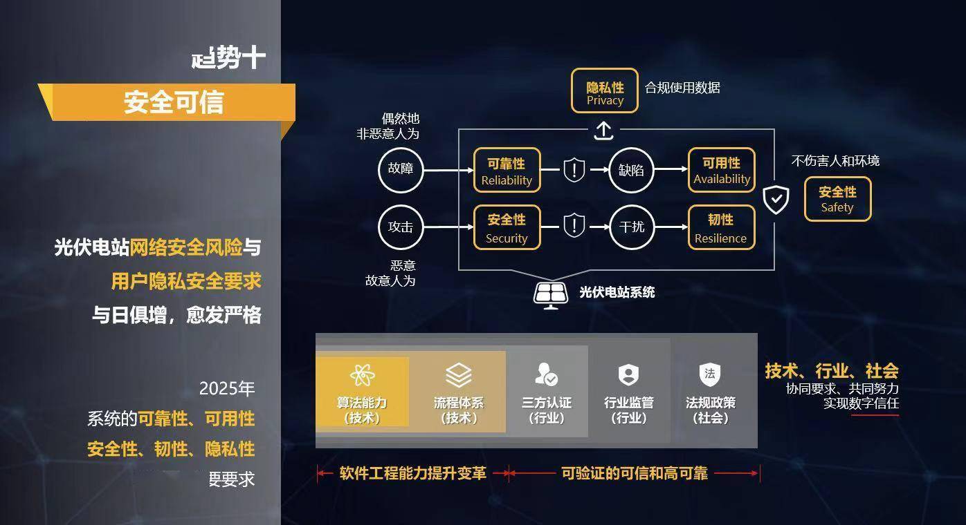 信息安全技术设备与光伏发电安装价格多少钱一千瓦