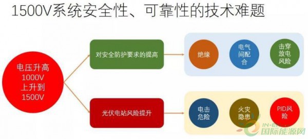 信息安全技术设备与光伏发电安装价格多少钱一千瓦